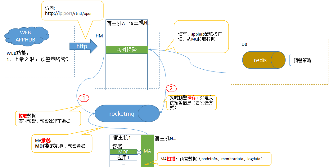 Runtime Notification Server · GitBook