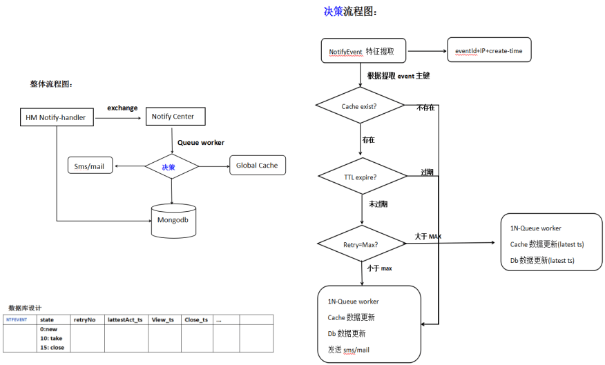 Notification Server · GitBook
