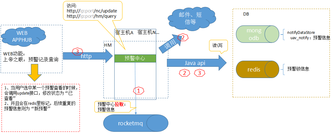 Notification Server · GitBook